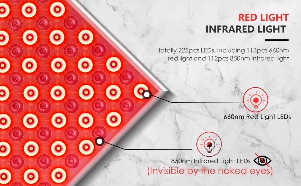 LumiCore 12x12 Red Light Therapy Panel