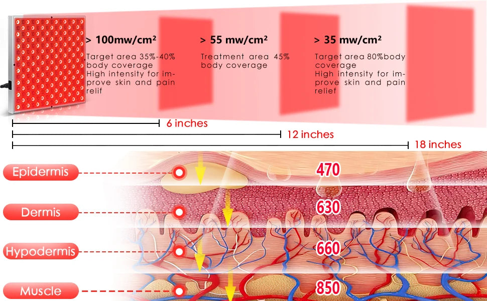 LumiCore 12x12 Red Light Therapy Panel